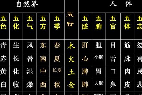 五行土字|五行属土的字(共695个全)